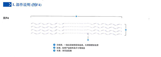 預(yù)絞式接續(xù)管補(bǔ)強(qiáng)接續(xù)條(SLP)