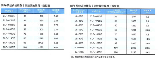 預絞式接續(xù)條(ELP/YLP)